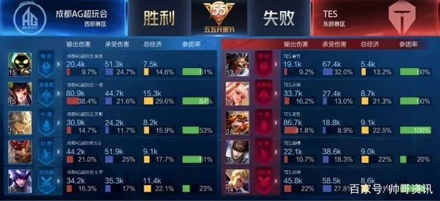 不仅是适应 不仅是适应